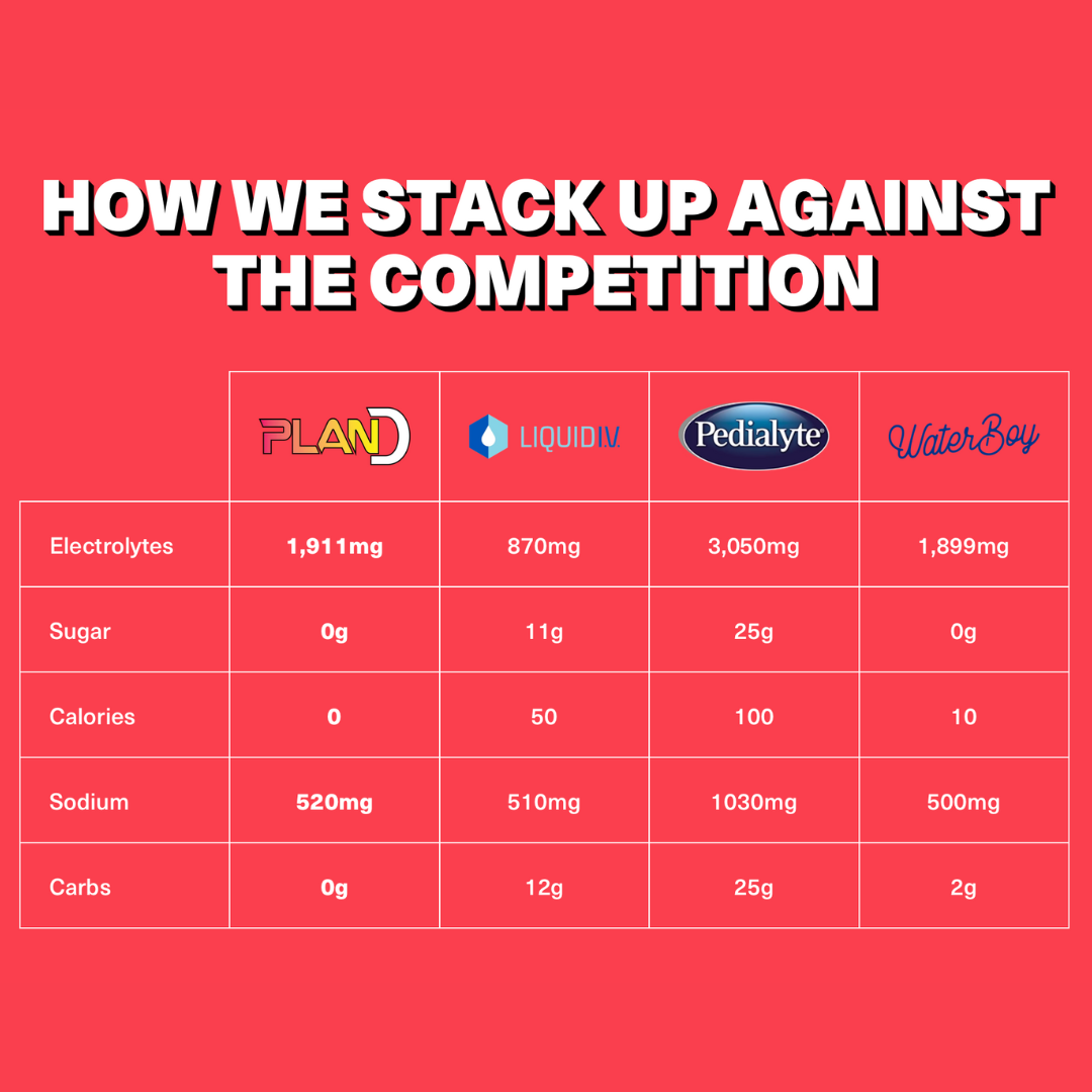 Plan D Hydration – The Morning After Hangover Drink (3-Pack Sample)